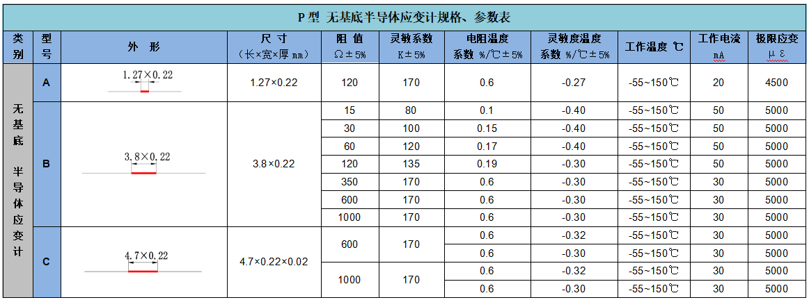 應(yīng)變計1.png