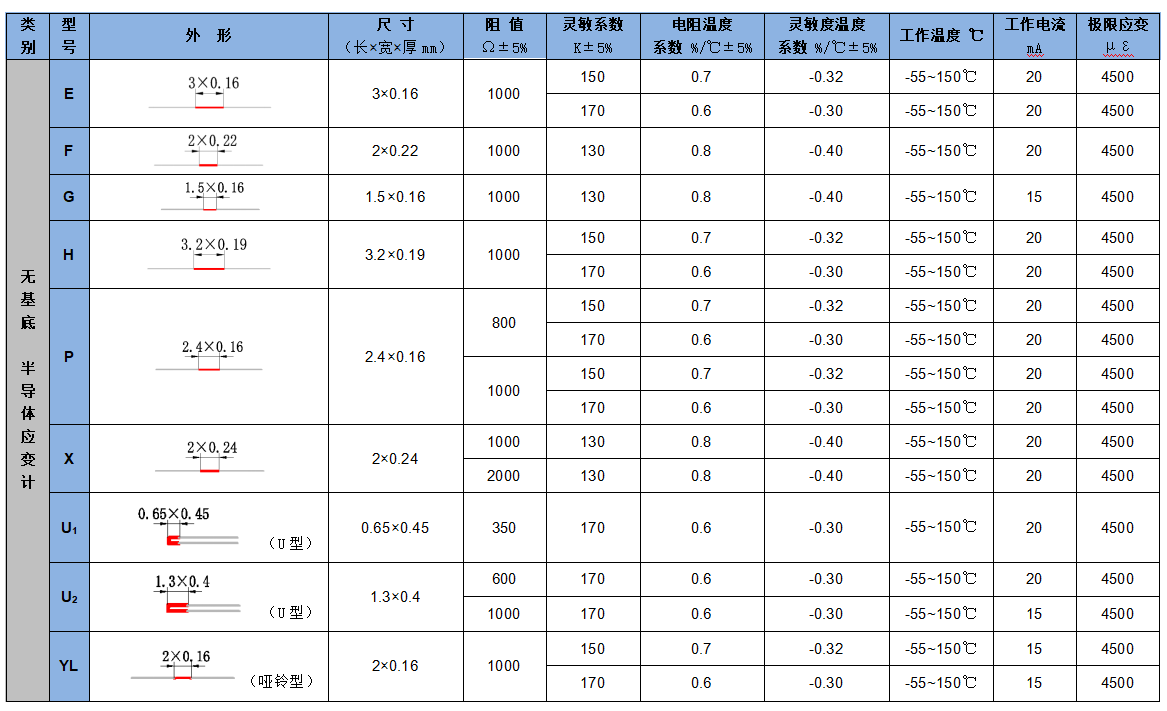 應(yīng)變計2.png