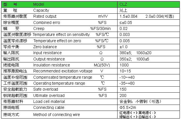 拉壓力傳感器參數(shù)表