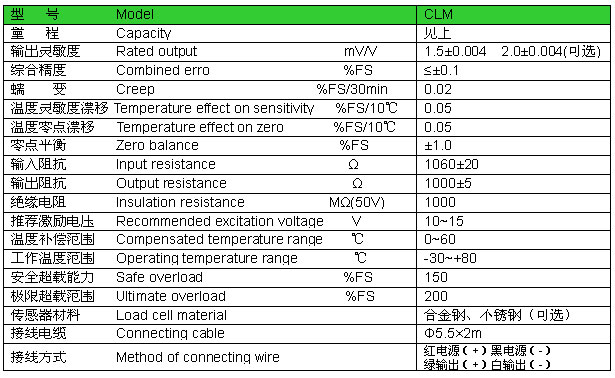 拉壓力傳感器參數(shù)表