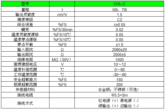 稱重傳感器參數(shù)表