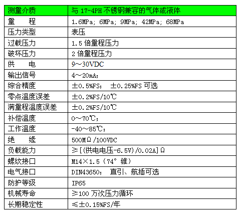 傳感器參數(shù)